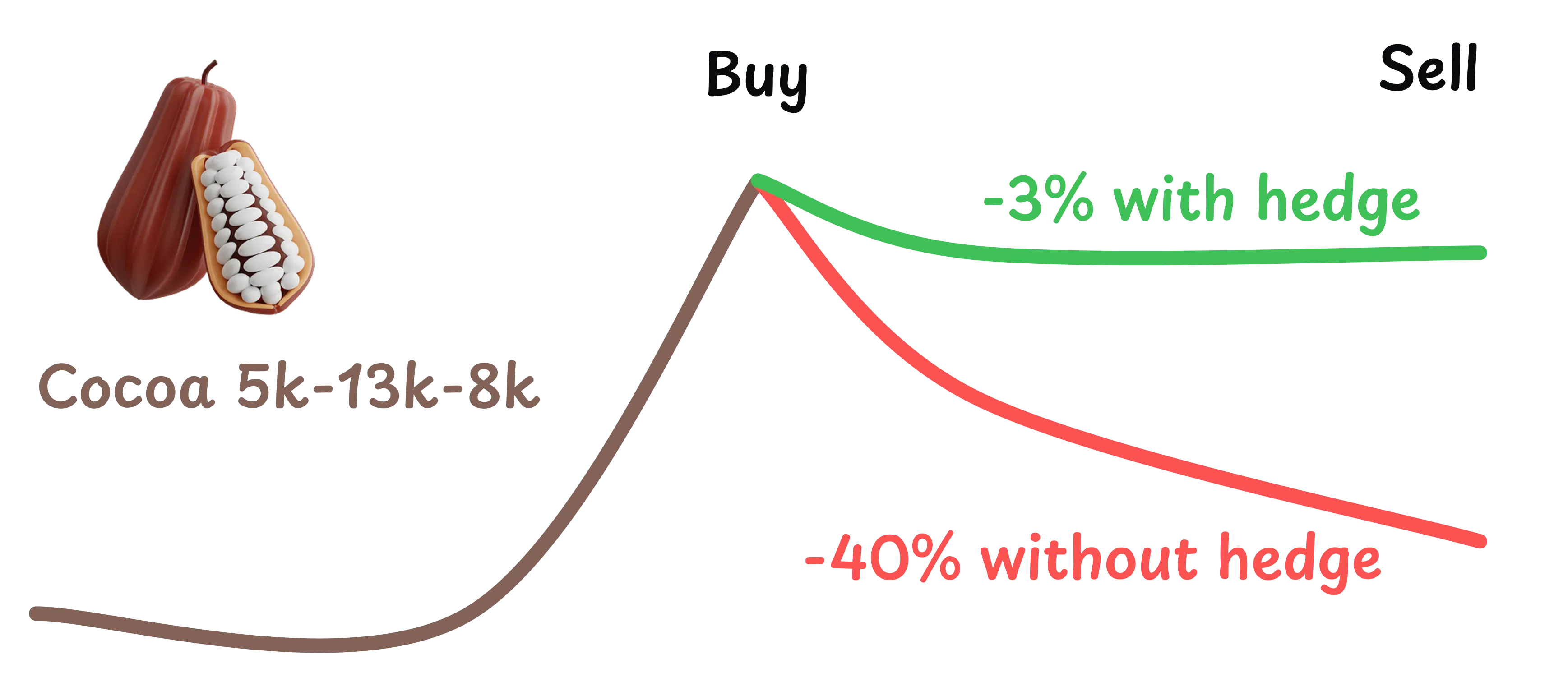 hedge-diagram